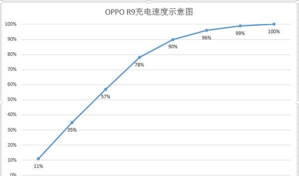 足够优秀，也还可以更加完美——OPPO R9使用评测