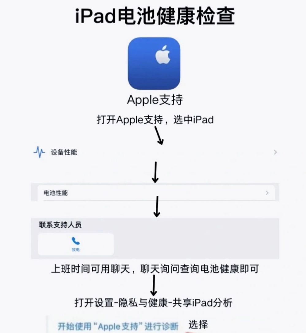 iPad续航怎么提升？充电/系统设置/充电方式