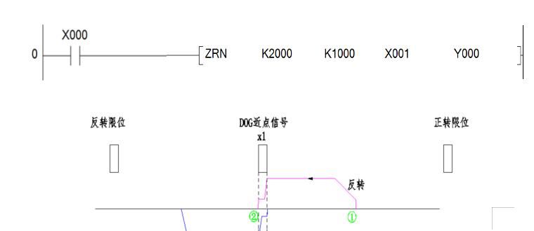 回原点指令