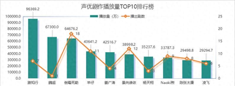 M站纯爱广播剧高分榜大起底：声优、作者、题材谁最吸睛？