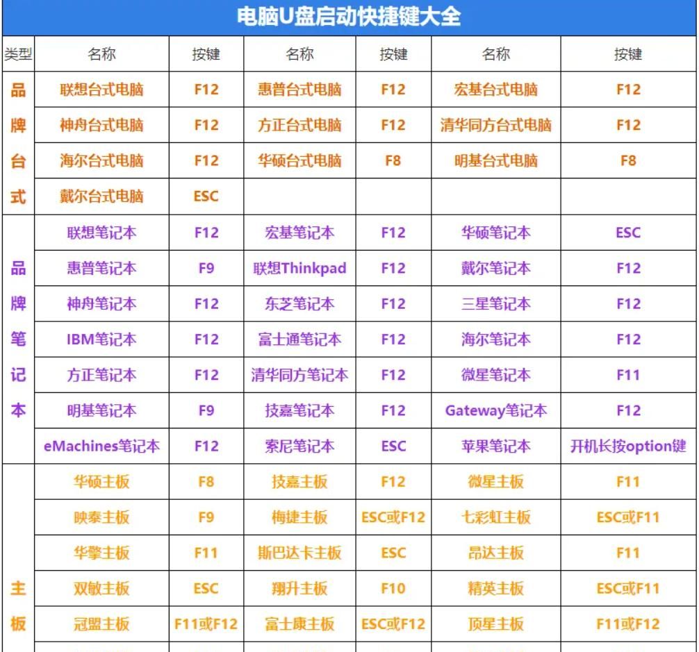 保姆级的Windows11+MacOS双系统安装教程，许多细节