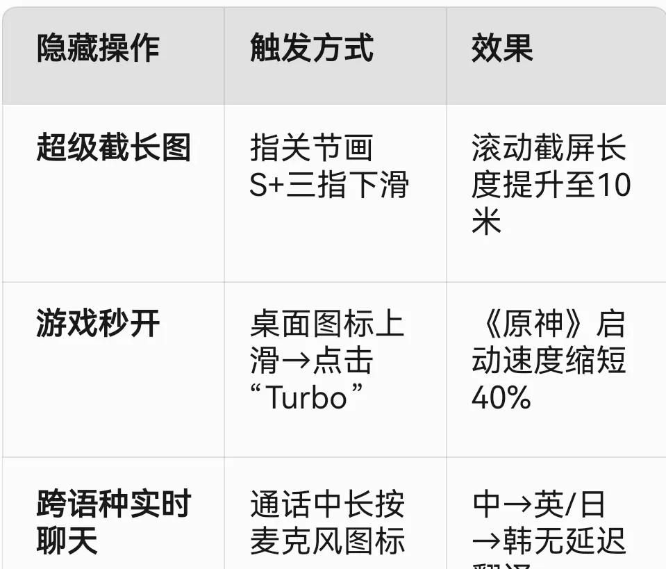 2025年鸿蒙OS5.0隐藏神技：这10个操作让手机效率翻倍。