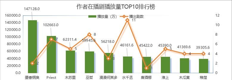 M站纯爱广播剧高分榜大起底：声优、作者、题材谁最吸睛？