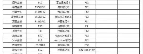进入bios设置u盘启动的详细教学流程