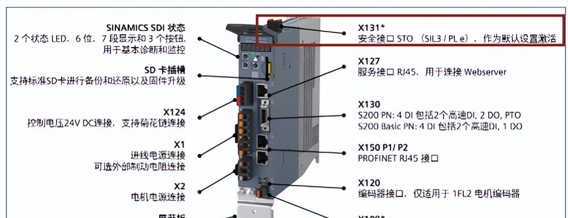 SINAMICS S200 常见问题（调试篇）