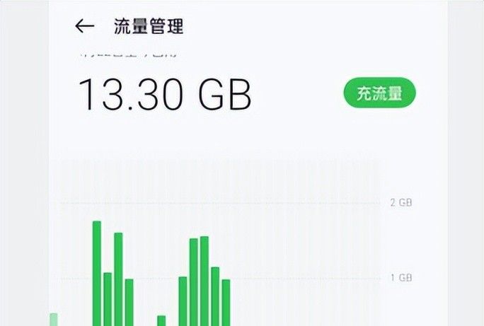 怎么在手机上设置流量提醒和限制？