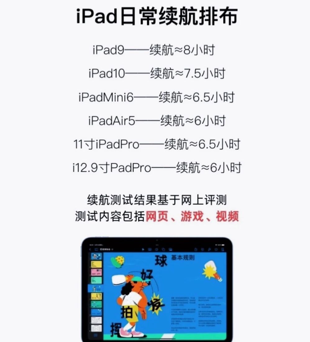 iPad续航怎么提升？充电/系统设置/充电方式