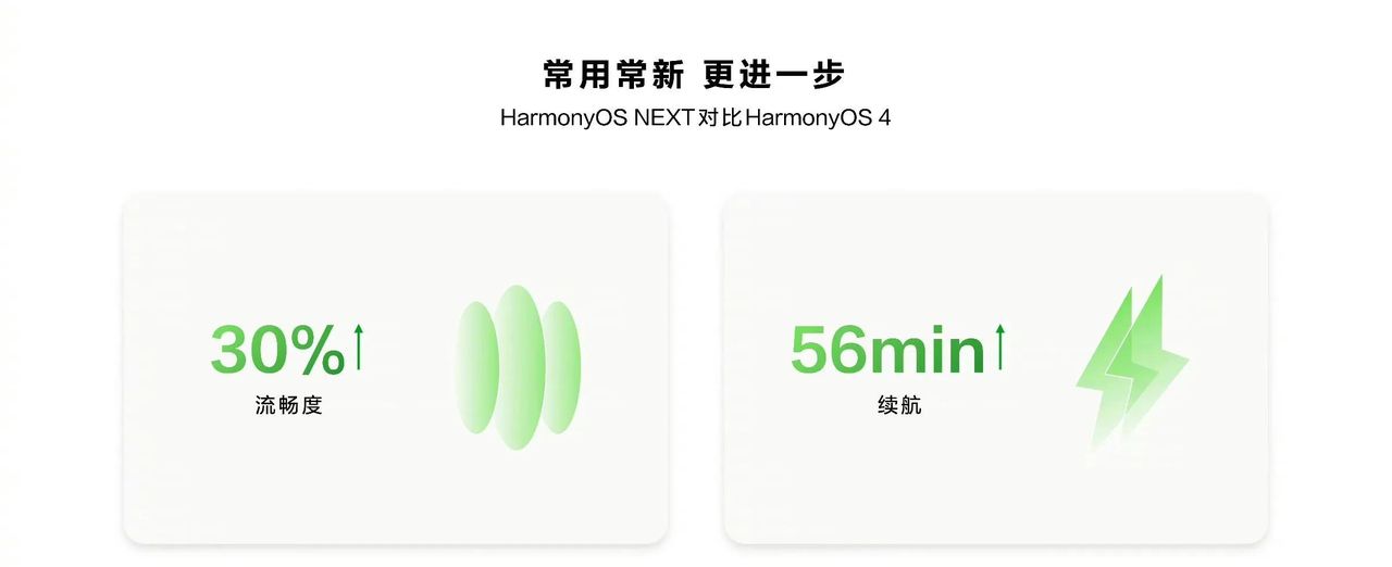 华为HarmonyOS 5.0发布，怕不能日用？那先了解最全更新内容