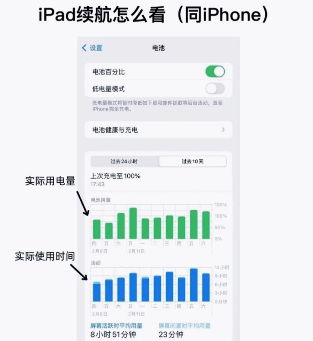 iPad续航怎么提升？充电/系统设置/充电方式