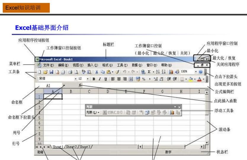 办公实用excel技巧学习1：界面介绍功能区状态栏介绍