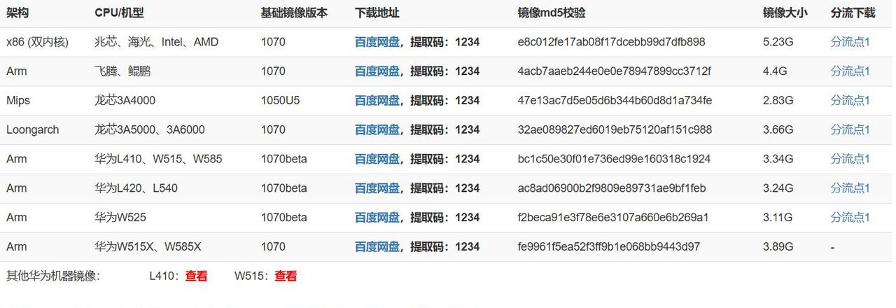 UOS忘记密码，重置密码方法