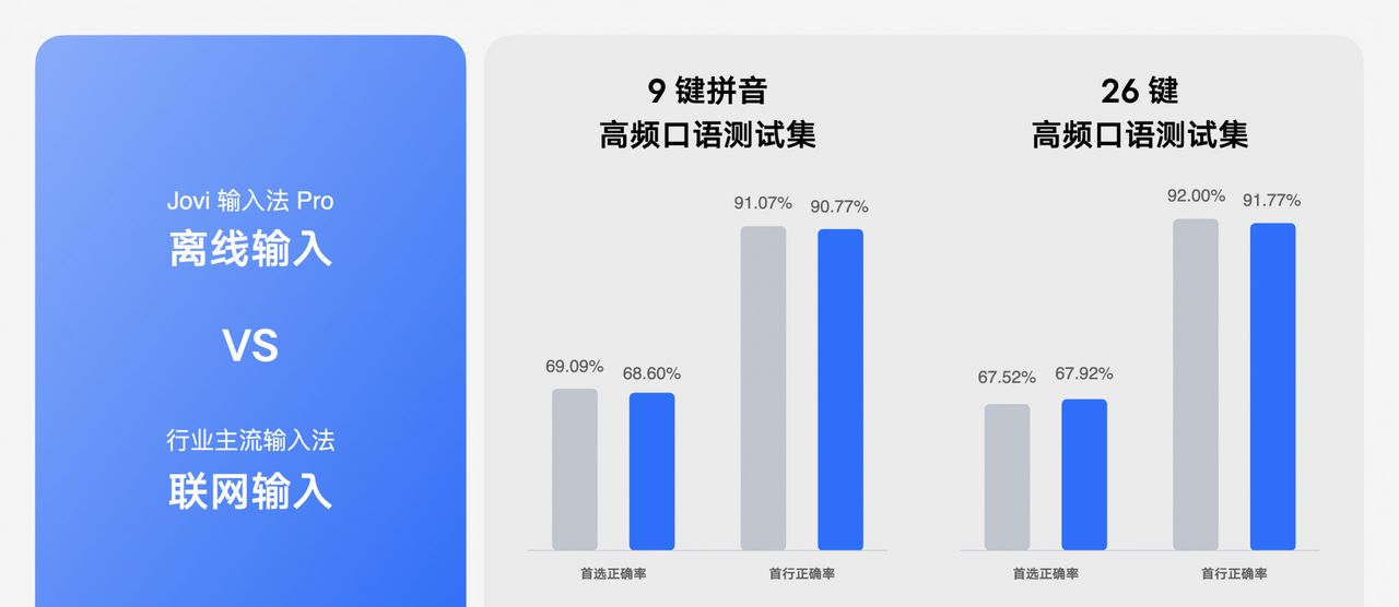 流畅度强化，vivo OriginOS 3系统发布