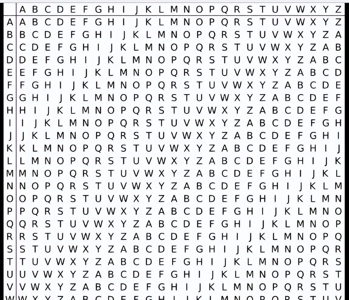 带你了解“摩尔斯电码到密码学”