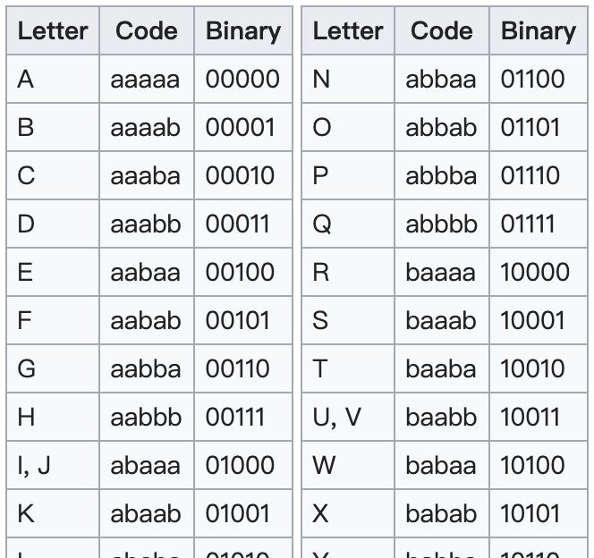 带你了解“摩尔斯电码到密码学”