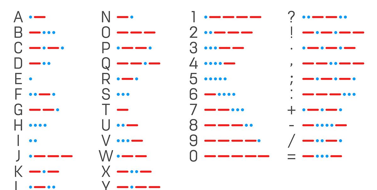 带你了解“摩尔斯电码到密码学”
