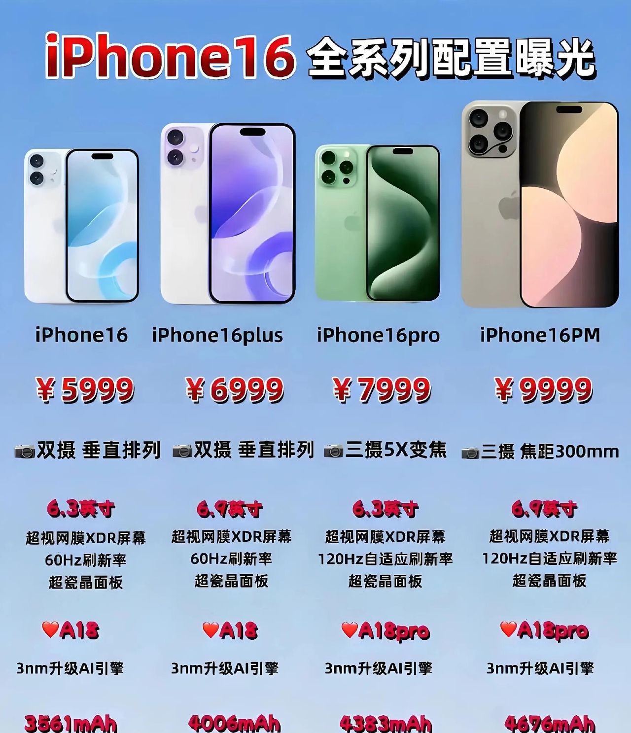 苹果16系列:29个超实用的隐藏功能，不会=白买！