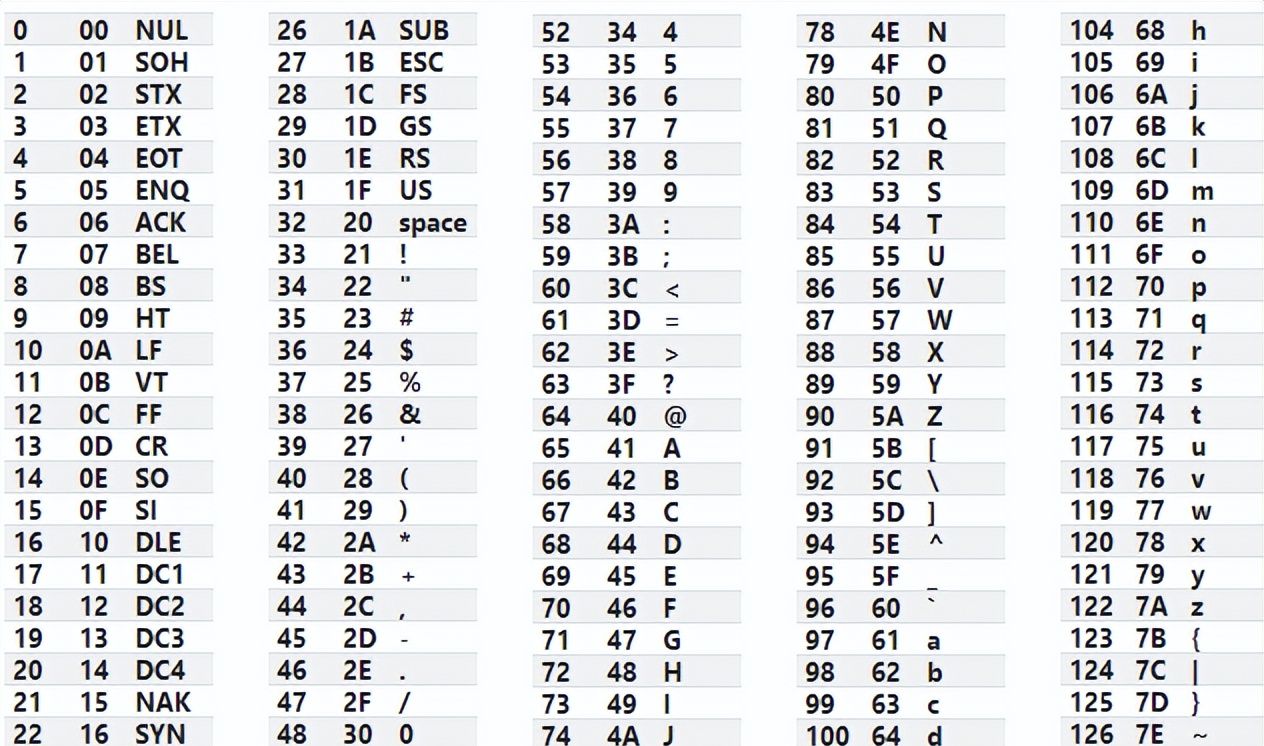 带你了解“摩尔斯电码到密码学”