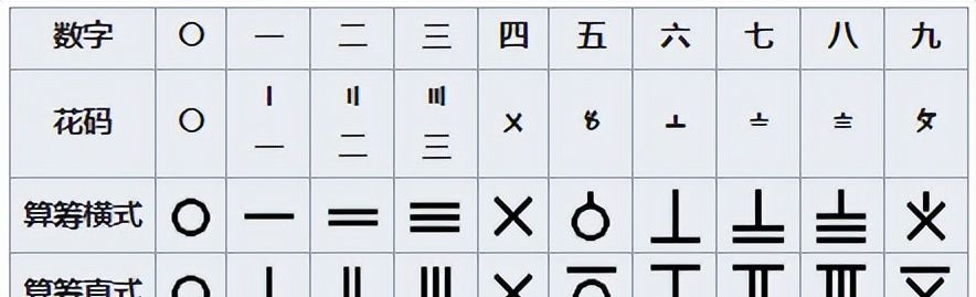 带你了解“摩尔斯电码到密码学”