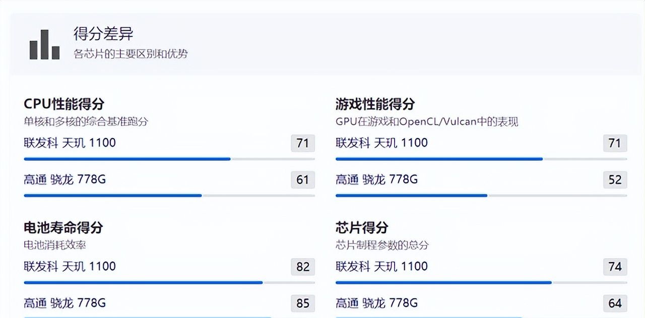 vivo s12和oppo reno7哪个值得入手，大V实测，给你正确的选择