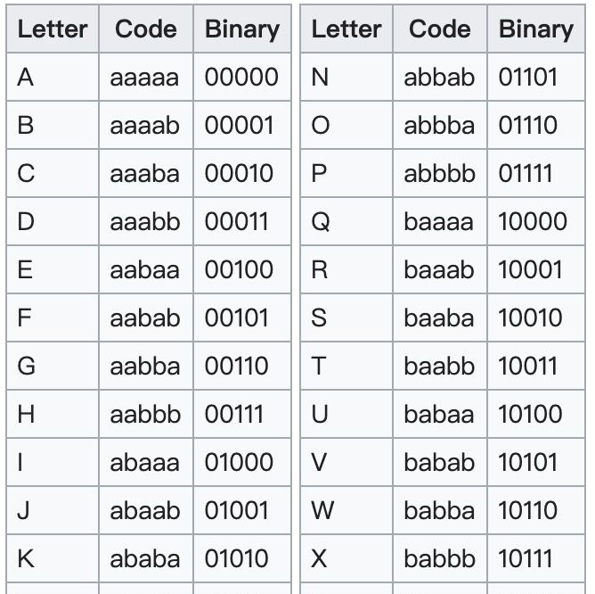 带你了解“摩尔斯电码到密码学”