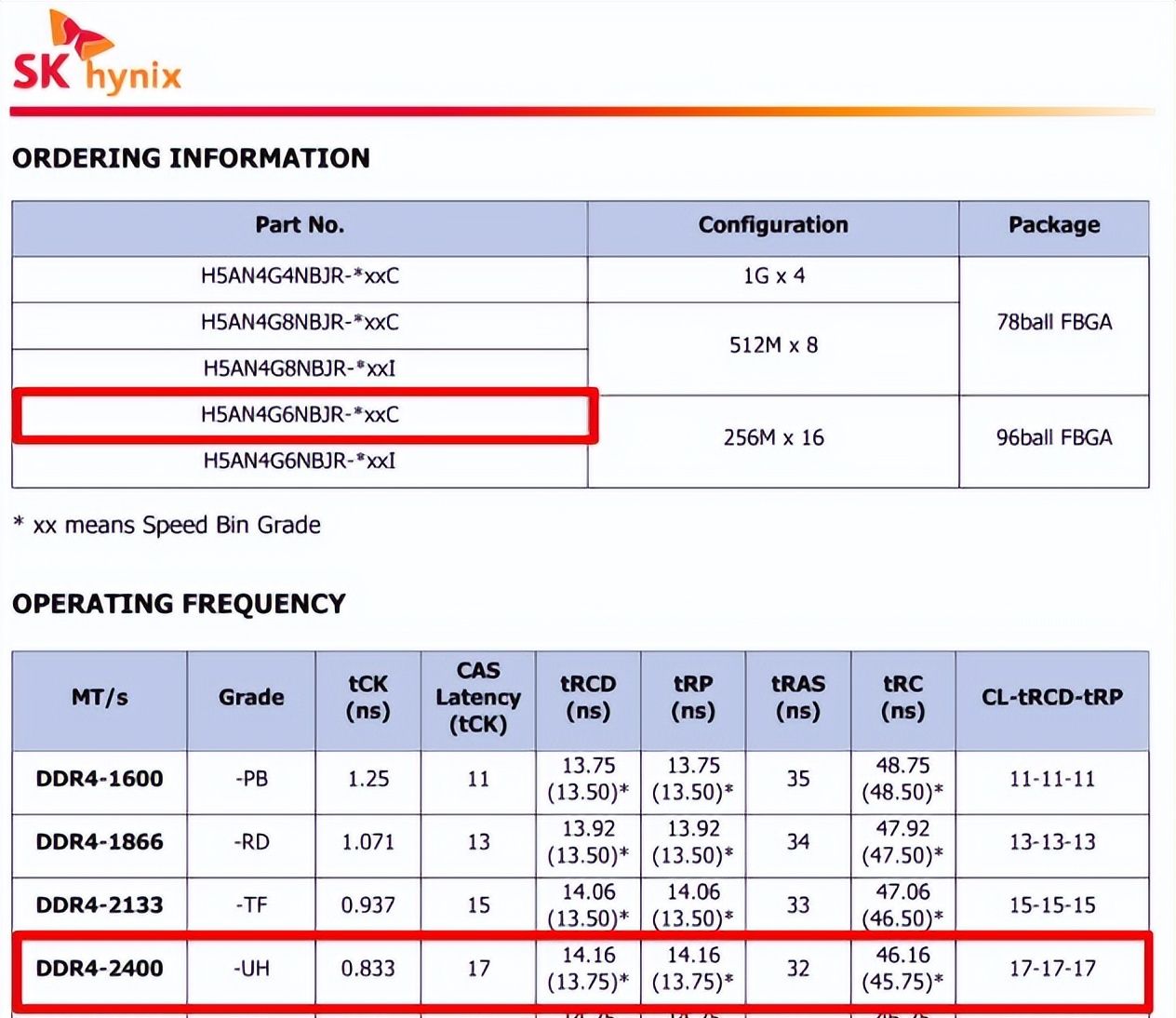 运营商光猫替换不浪费一分网费（华为B610替换运营商光猫）