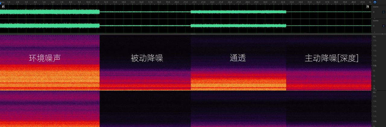 HUAWEI 华为 FreeBuds 5i 蓝牙真无线主动降噪耳机测评报告 「SOOMAL」