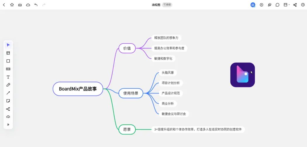 iPad上8款好用免费的笔记软件