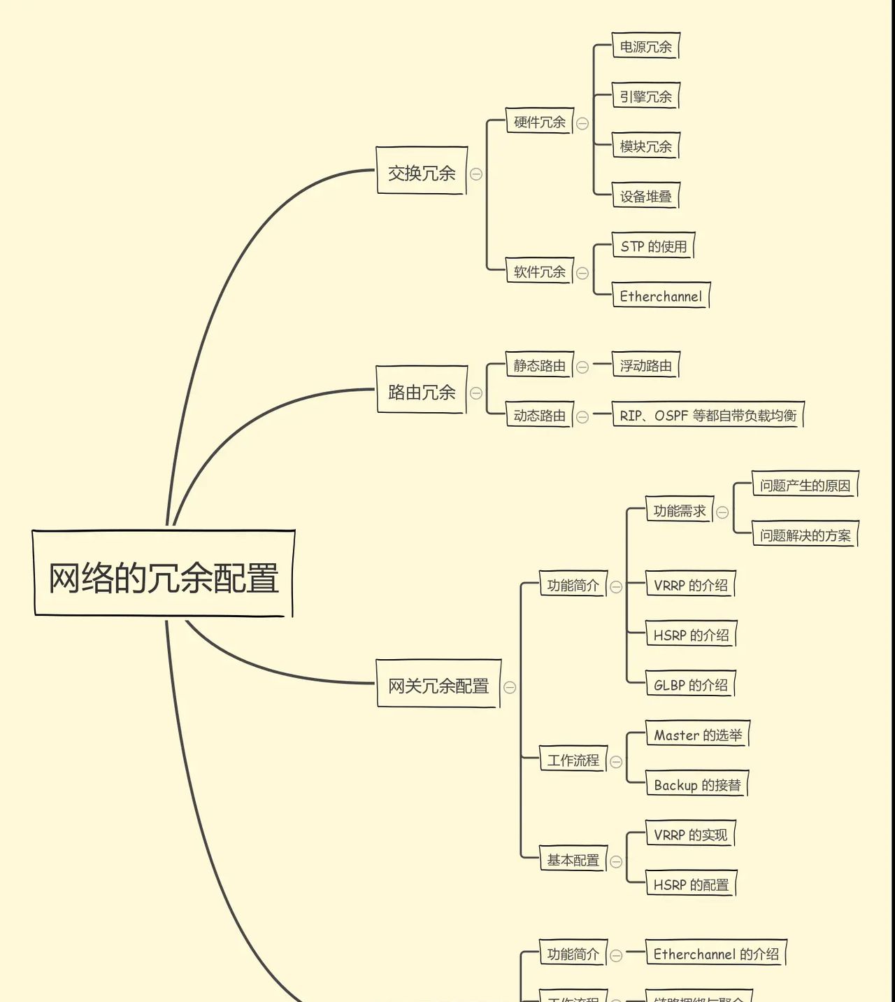 123由浅入深学网络–网络的冗余设置 - 宋马