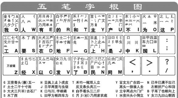 你用的输入法是五笔还是拼音？