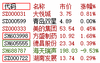 【摸鱼神器-股票盯盘】52PoJeDingPanV1.0版本