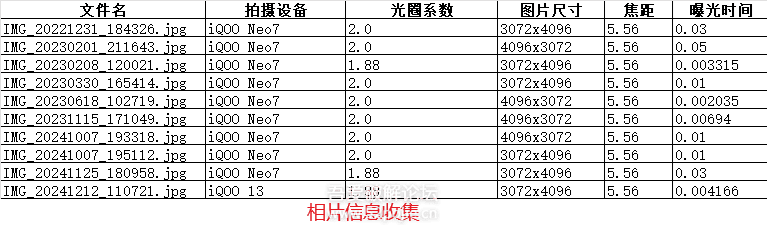 《文件清单生成器》V3.0.0 python + pyqt5 重新编写【2024-12-12】