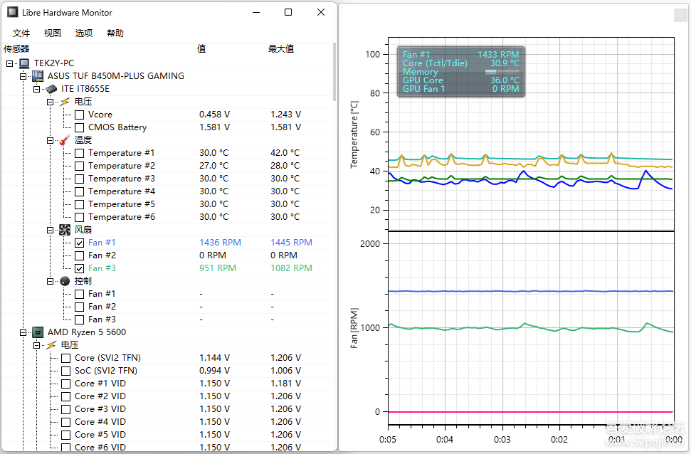 硬件温度监测Libre Hardware Monitor V0.9.4汉化版 - 宋马