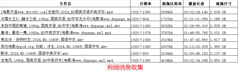 《文件清单生成器》V3.0.0 python + pyqt5 重新编写【2024-12-12】