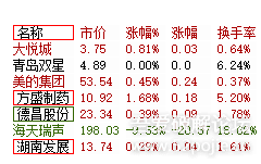 【摸鱼神器-股票盯盘】52PoJeDingPanV1.0版本