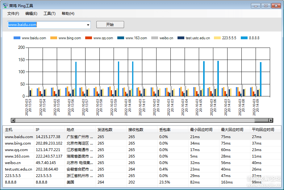 菜鸡 PING工具  图型化ping 网络延时测试  2022/11/05