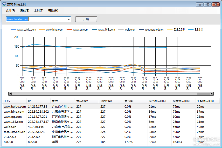 菜鸡 PING工具  图型化ping 网络延时测试  2022/11/05 - 宋马