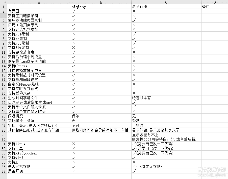 旧贴重发 【Python命令行版】抖音直播录制工具