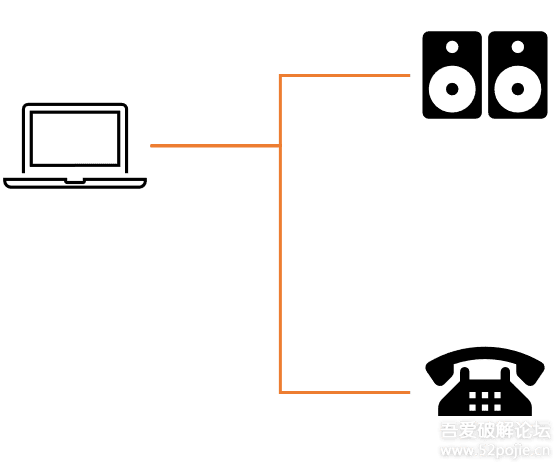 DTMF音频播放软件 - 宋马