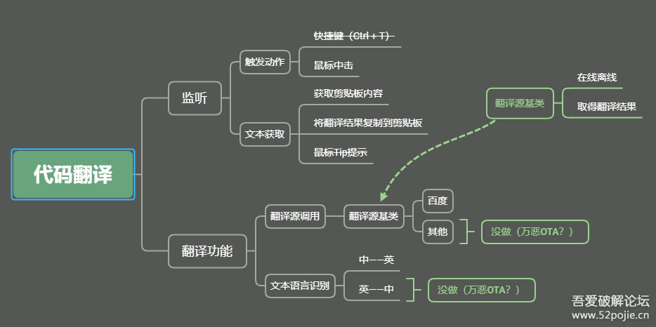 代码命名福音（翻译小工具）