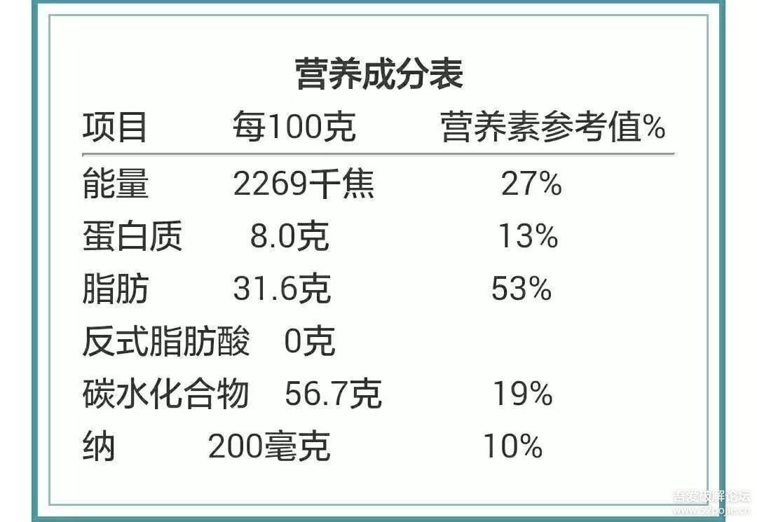 营养成分表热量计算器