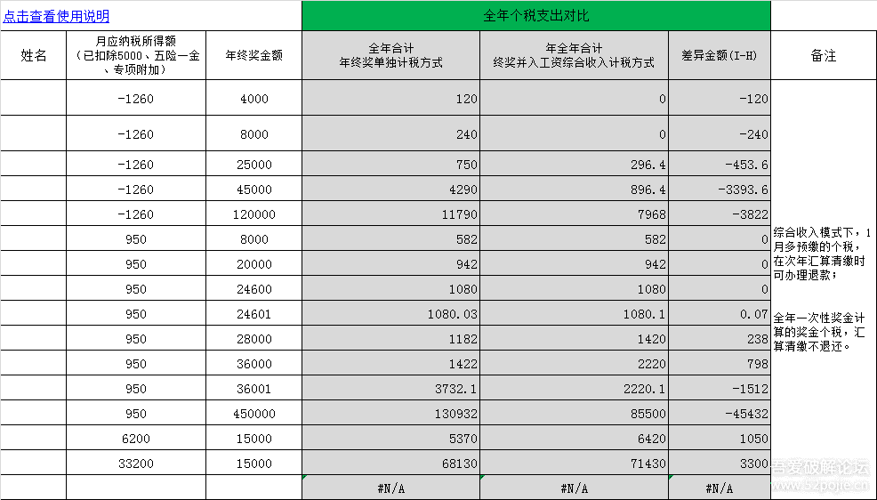2020年发放年终奖选择个人所得税计税方式模板 - 宋马