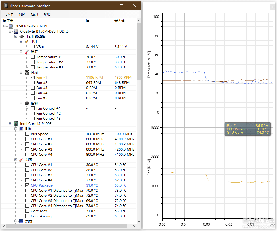硬件温度监测Open Hardware Monitor V0.9.6汉化版(2021.3.4增加LibreHM 0.8.7汉化版