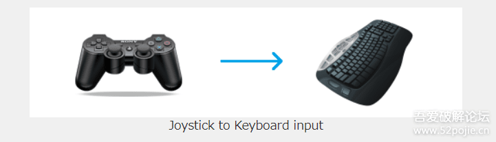 JoyToKey v6.6 汉化版