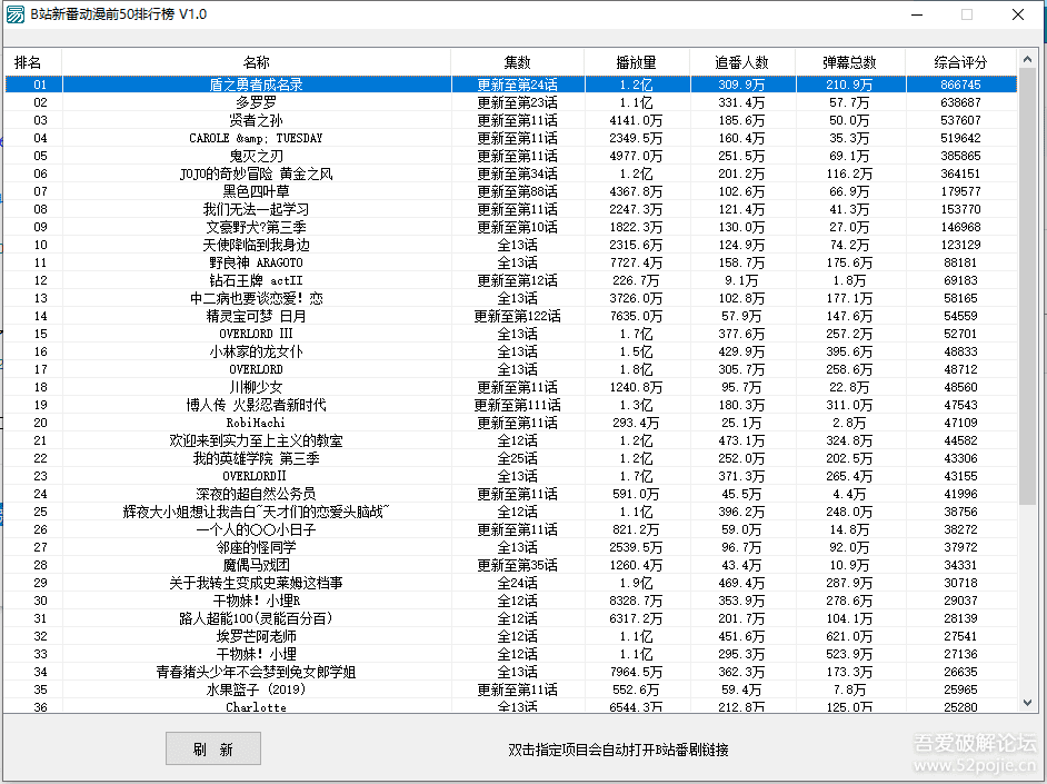 B站新番动漫前50排行榜 V1.0 - 宋马