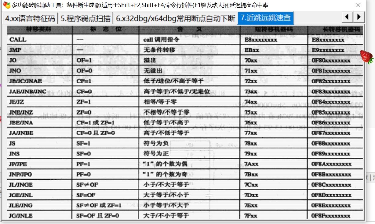OllyDBG、X64DBG多功能破解辅助伴侣2代