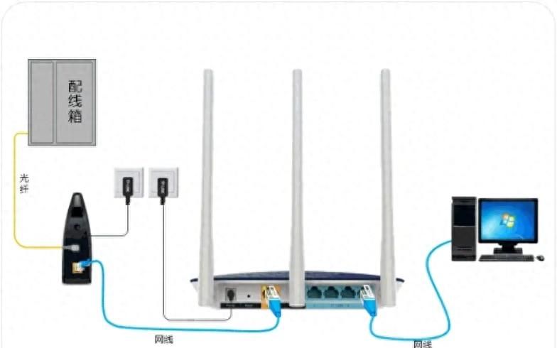 路由器的设置和安装方法 - 宋马