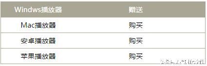 安卓手机视频如何加密？苹果系统呢？Windows系统呢？ - 宋马