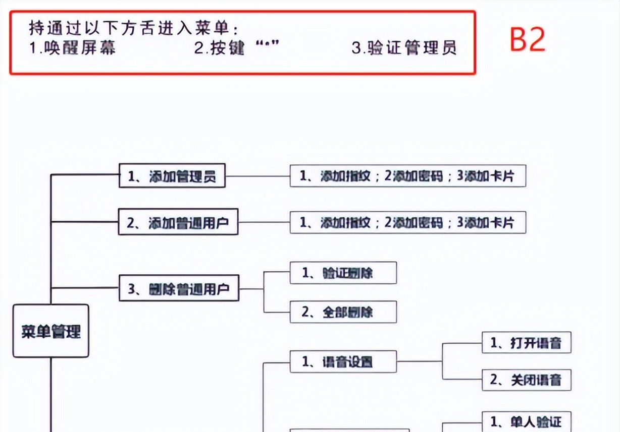 方耐指纹锁怎么添加新指纹？怎么进入系统设置？一招解决
