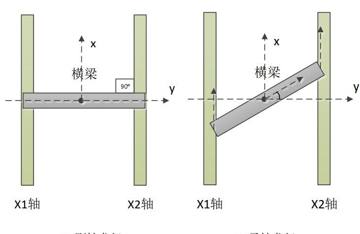 [汇川PLC] 汇川伺服SV680龙门同步接线及调试流程