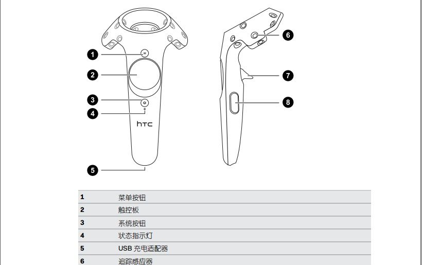 HTC Vive今日到货，详尽安装设置教程第一时间奉上！